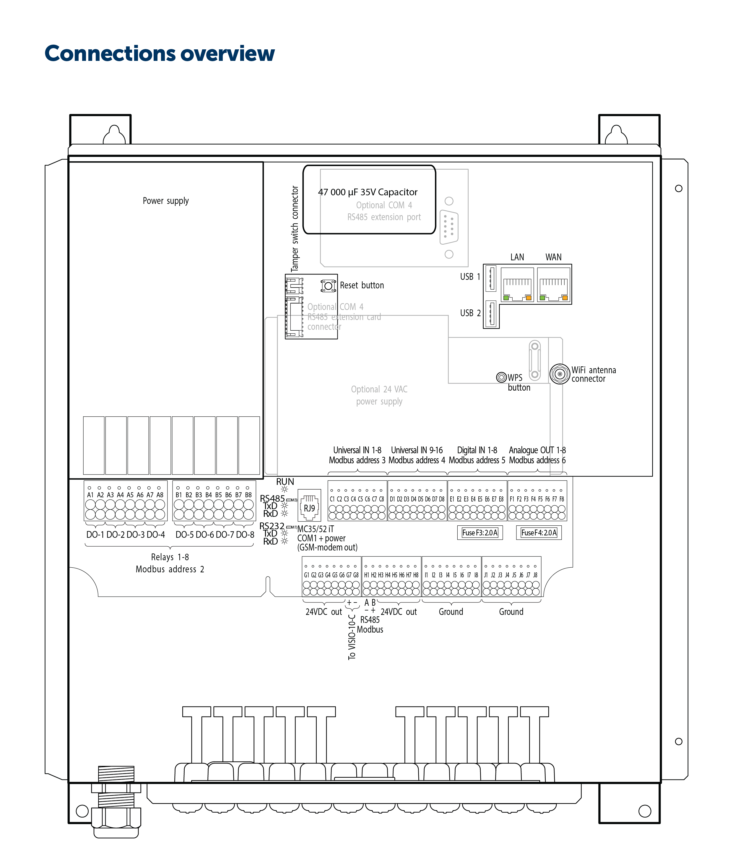 ../../_images/fxspider_connectionoverview.png