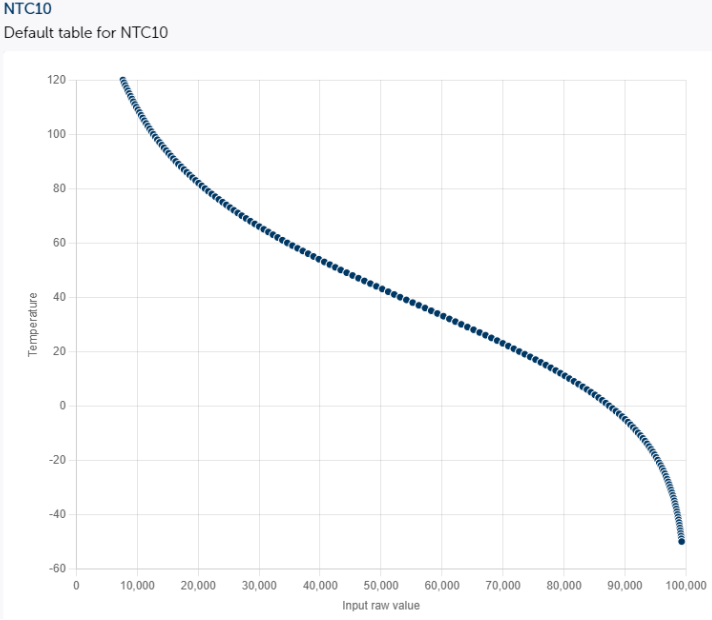 ../../_images/ntc10k_table.png