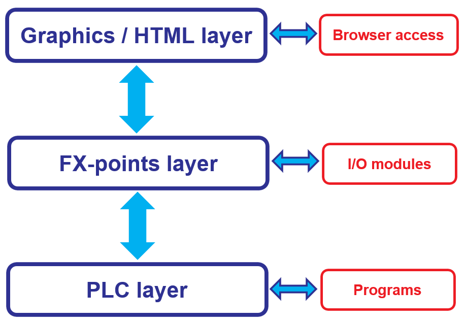 ../../_images/programming_basics1_10.png